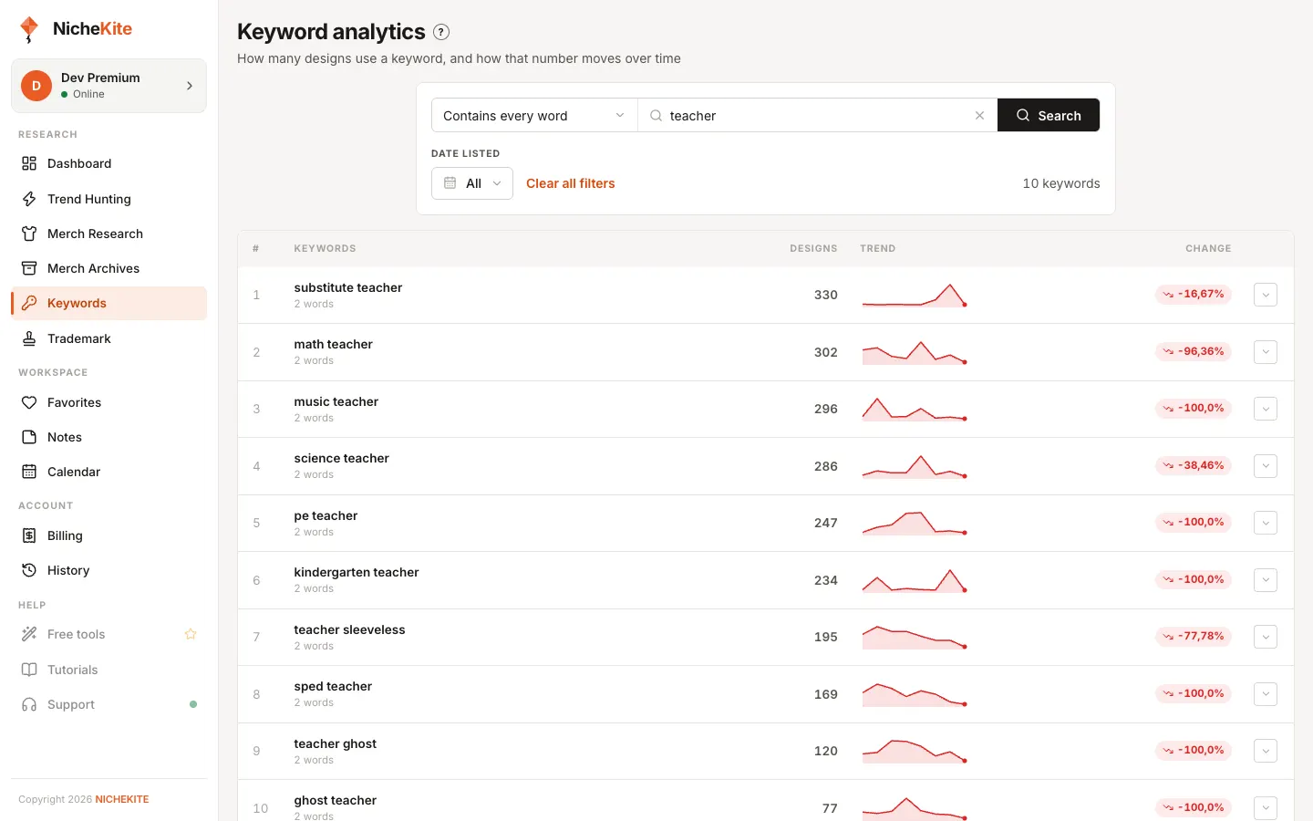 Keyword analytics for teacher: design counts and trend lines