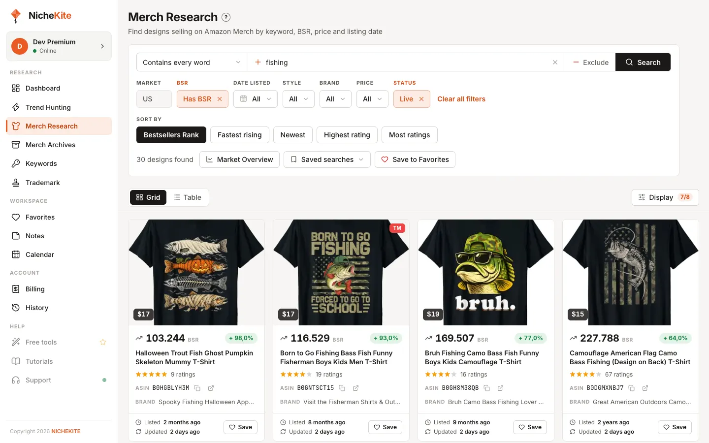 Merch Research grid for the keyword fishing
